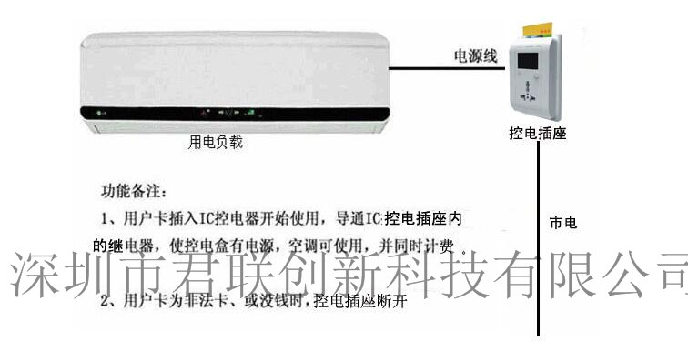 学校公寓空调控电收费系统马鞍山