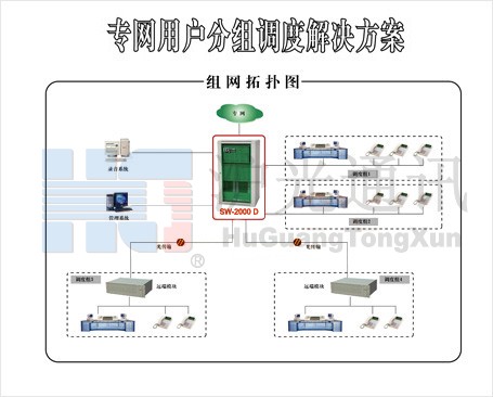 新疆防阻燃通讯光缆，新疆煤矿调度机，新疆矿山调度机