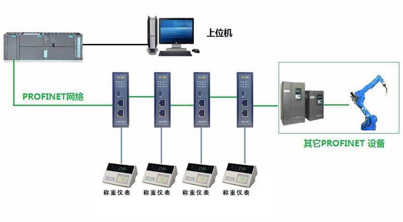 北京稳联技术RS485转PROFINET网关模块