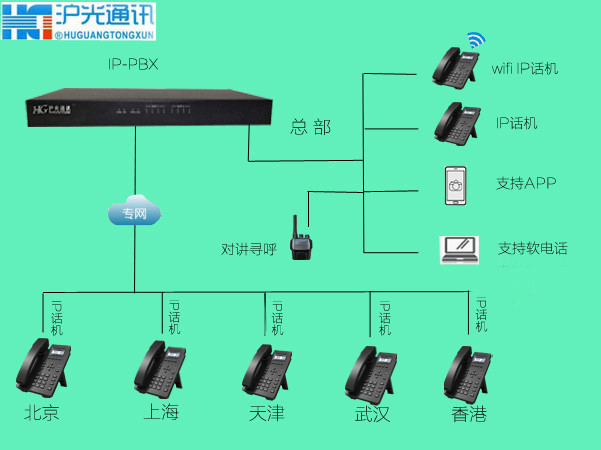 青海酒店数字交换机，青海IPPBX，青海煤矿调度机