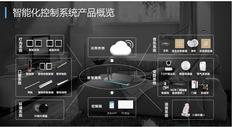 西安市中科晨安智能客控系统