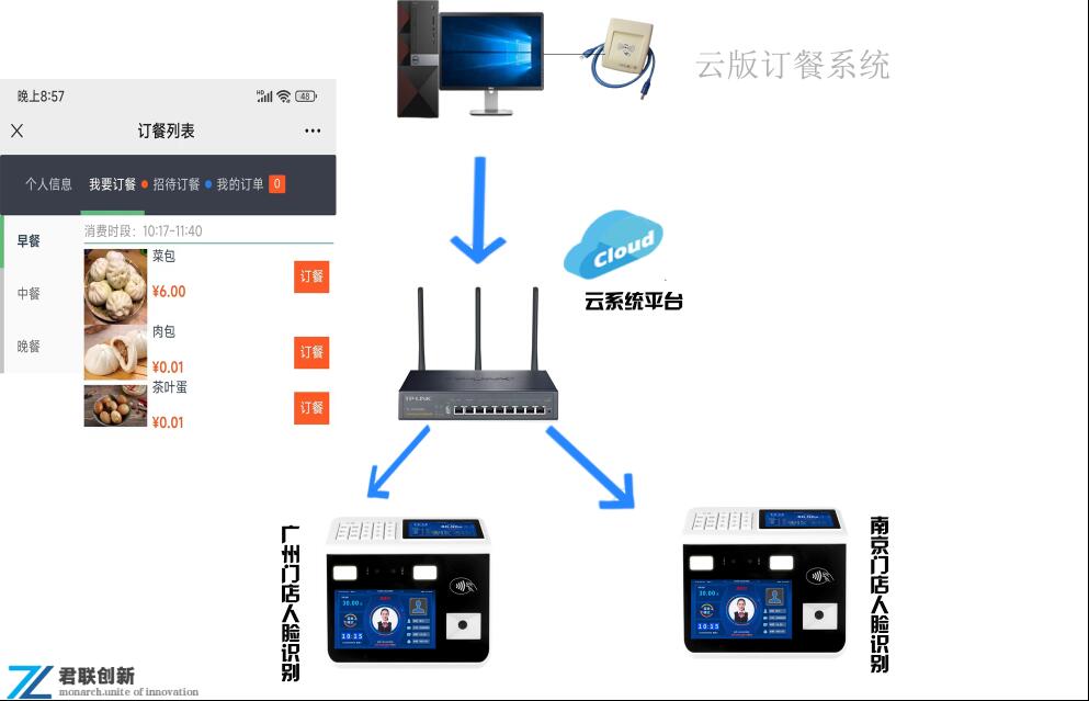 乐昌云版食堂消费机一卡通人脸消费系统