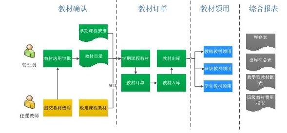 教材管理系统