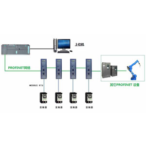 北京稳联技术MODBUS转PROFINET网关模块