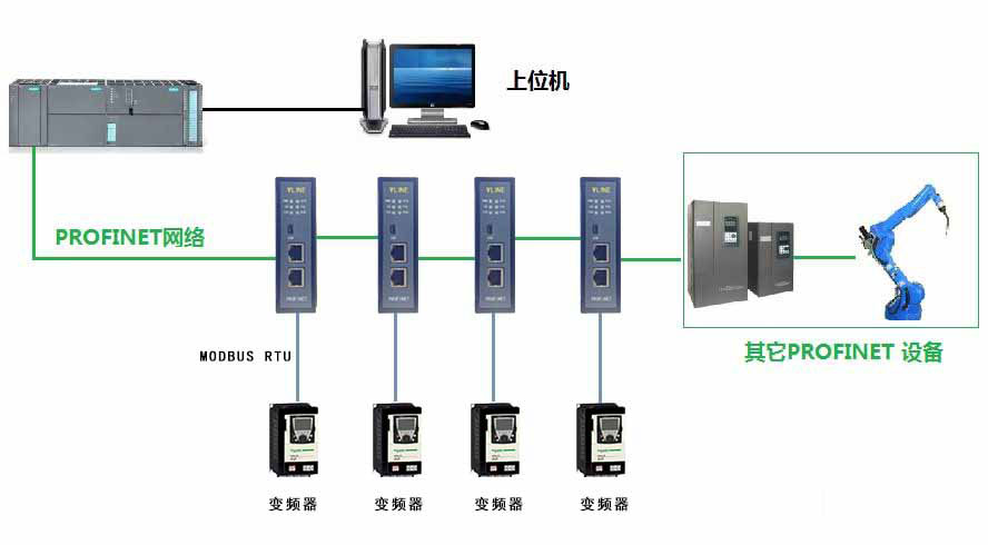 北京稳联技术MODBUS转PROFINET网关模块