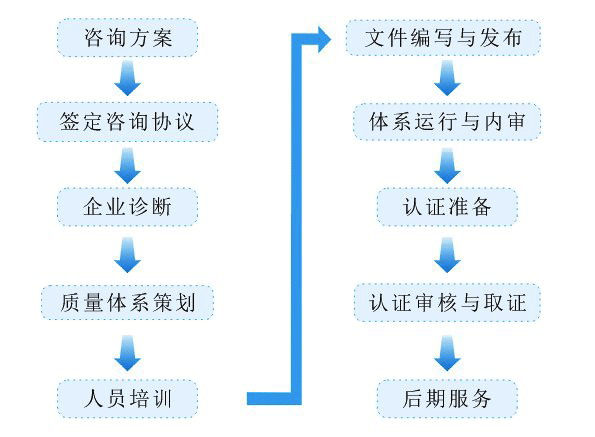 濮阳-TS16949体系与ISO9001体系的不同之处？