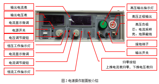 35kV高精度数控 高压恒压恒流测试源