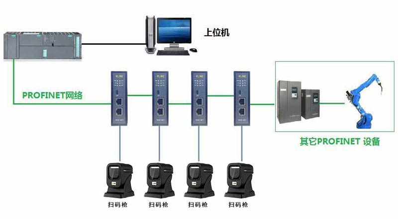 北京稳联技术RS232转PROFINET网关模块