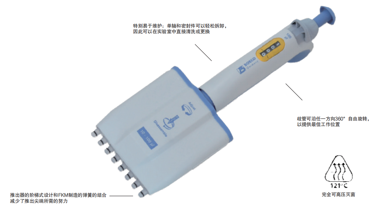 2022新多通道移液器GP系列