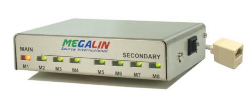 Megalin GZ-1950-H 可联网设备接地监测器