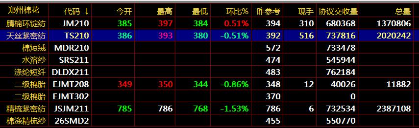 郑州棉花盛通秦岭九龙农产品现货电子盘交易技巧