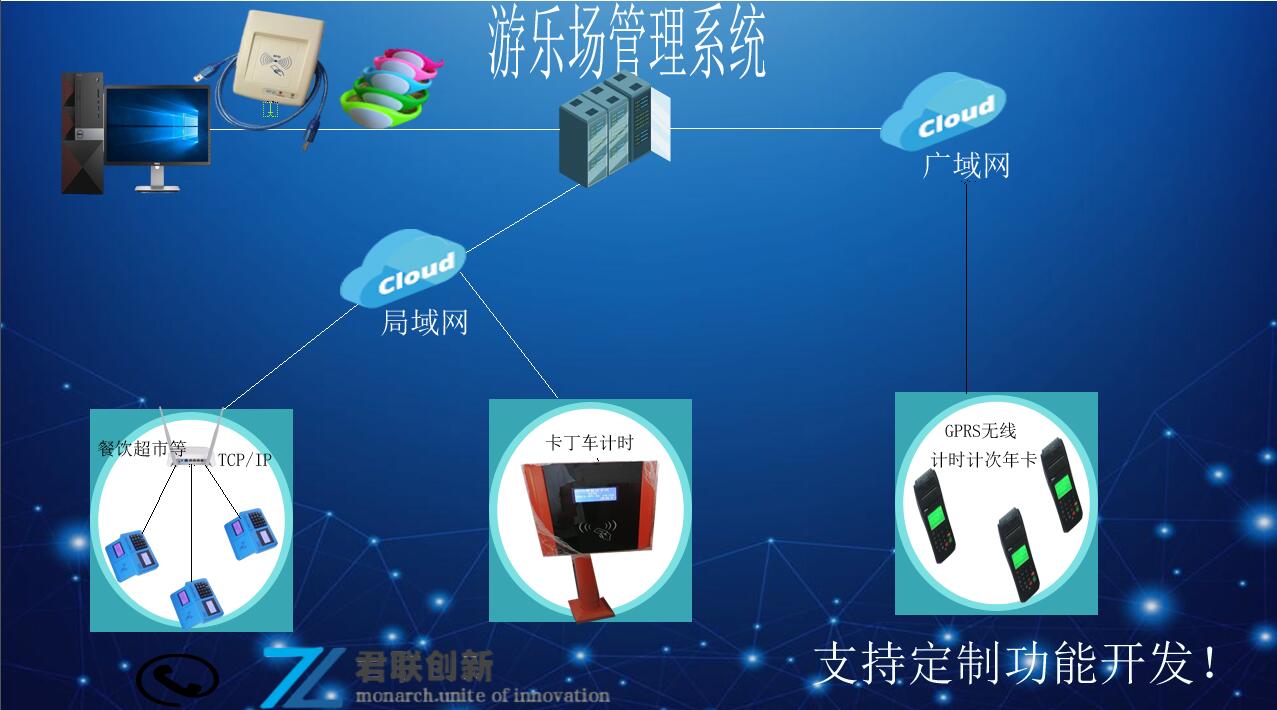 游樂場一卡通售票租賃功能進(jìn)銷存年卡月卡郴州