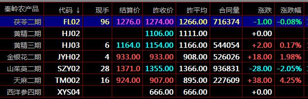 盛通九龙秦岭农产品郑州棉花现货市场7大交易原理现货开户咨询