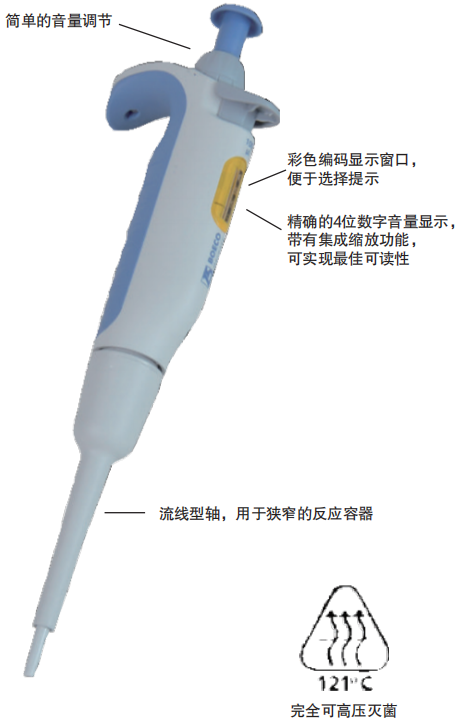 武汉市德国进口 GP系列单通道移液器