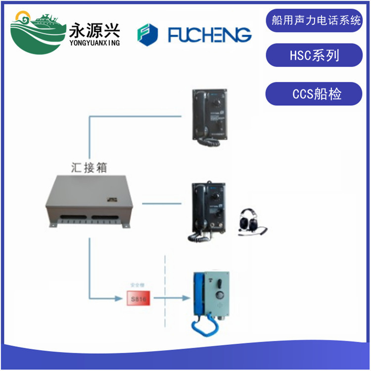 HSC-1G系列船用声力电话系统船检CCS