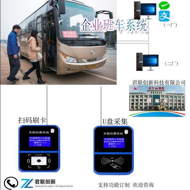 河北企業學校IC卡車載系統班車收費機易操作