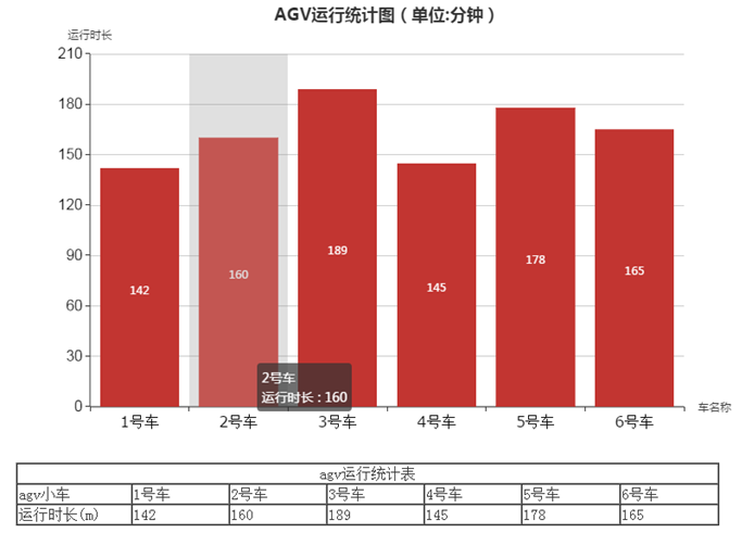 AGV智能调度系统