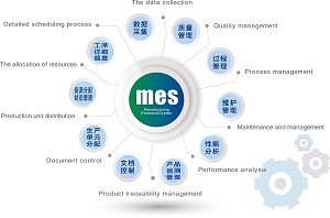 MES制造执行系统