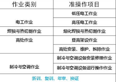 重庆冉家坝低压电工年审去哪里哪里好