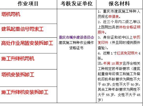 重庆市大渡口区安监局制冷工报名考试快速通道即日起可报名