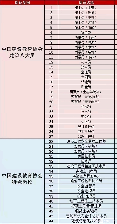 重庆璧山区安监局焊工高处安装、维护、拆除作业证书上岗就业证-正规报名手续