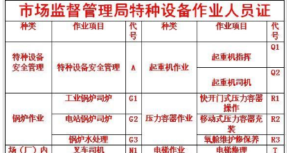 重庆市巫溪县升降机司机塔吊证年审报名