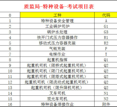 重庆市红旗河沟-特种设备焊接作业报名考试科目什么时候考试/考试科目有哪些