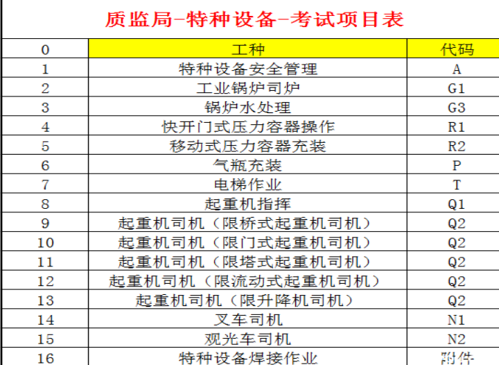 重庆市万州区-登高作业年审复审及新报考哪里报名？/全程取证班