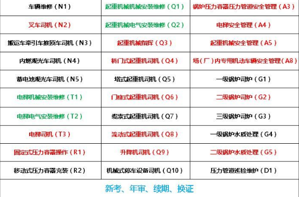 2023年低压电工证报名考试地方哪里报名考试