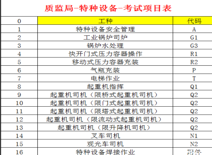 重庆市Q2汽车吊操作证自己年审要什么手续继续教育年审培训中
