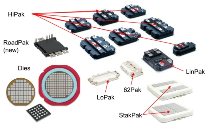 5SLG 0600P450300日立能源ABB IGBT模块