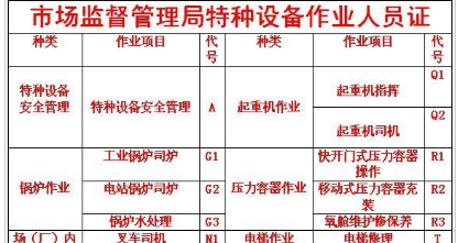 (高处作业吊篮安装拆卸工升降机司机证书失效可以年审吗重庆市长寿区)