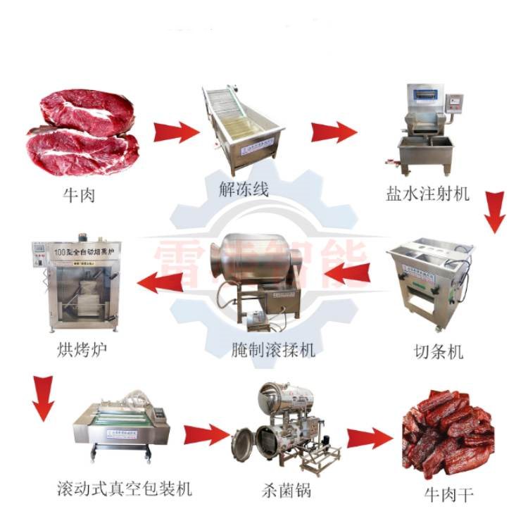 牛肉干生产线 牛肉干加工成套设备 牛肉干生产设备厂家