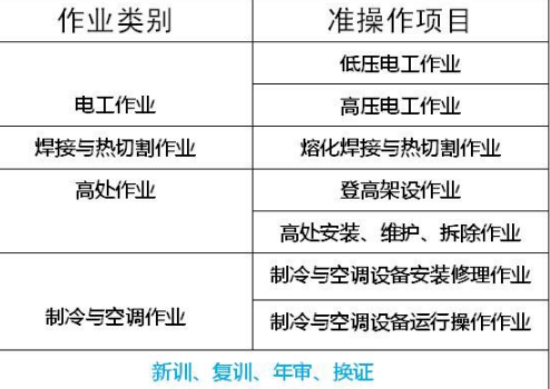 重庆石桥铺-门坐式起重机司机年审复审及新报考哪里报名？/年审测评答案