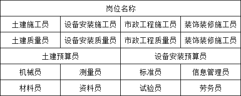 杨家坪-土建施工员土建资料员/考证费用要多少钱