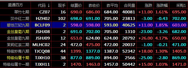 盛通四方九龙盛通秦岭现货交易中均线卖点的信号现货开户咨询