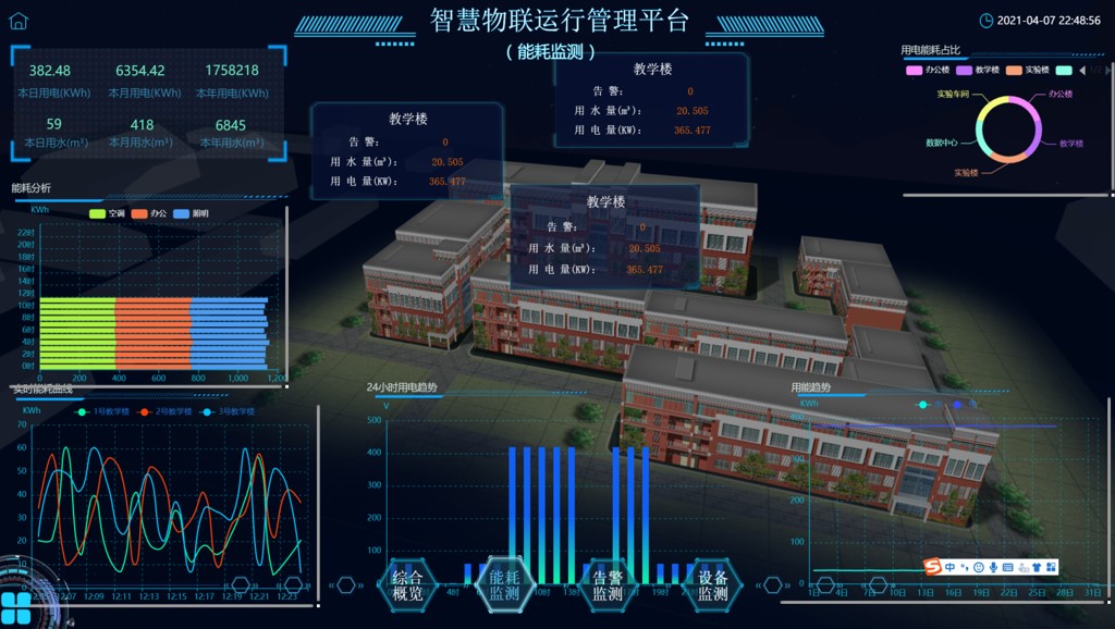 煤矿专用、商场专用智能电气火灾设备