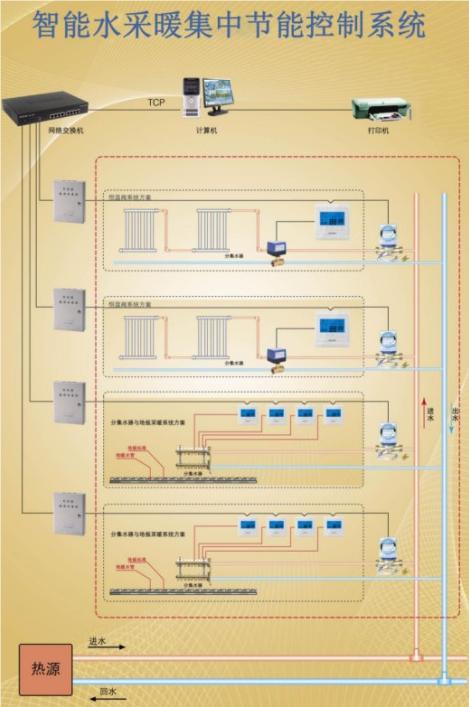 拓森控制系统T3600 智能水采暖集中节能控制系统江苏南京文澜府实例