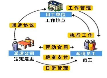 广州市劳务派遣，广州人事外包薪酬外包社保代理