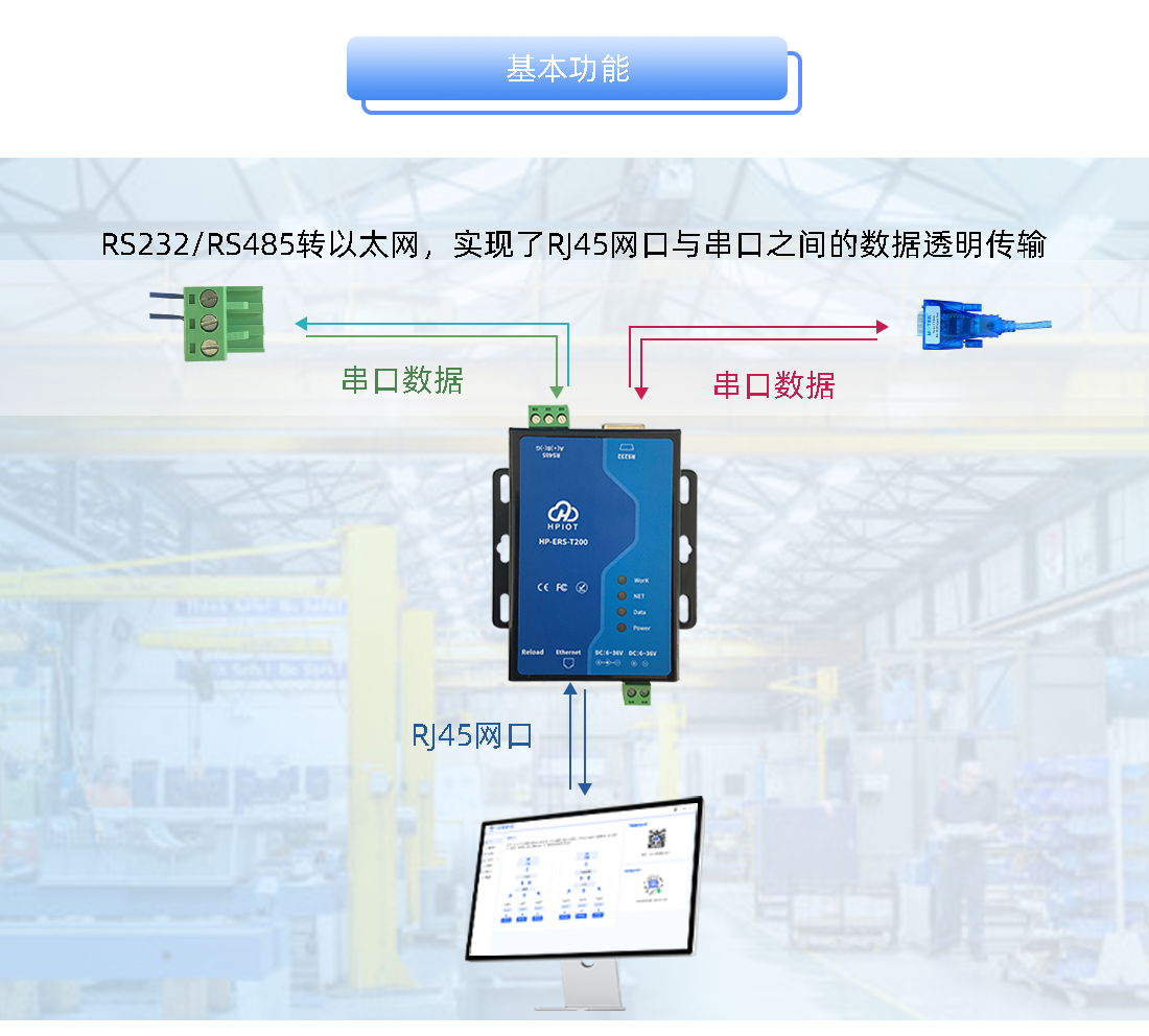 华普物联双串口服务器 HP-ERS-T200