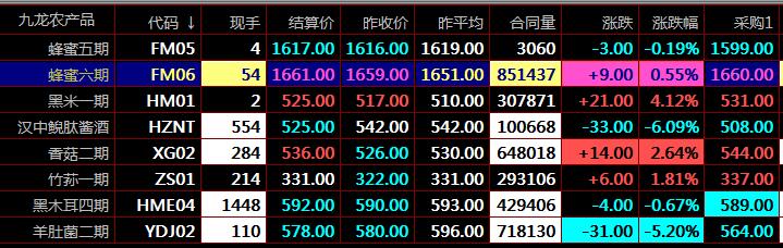 盛通四方九龙农产品现货怎么开户交易现货市场盛通四方