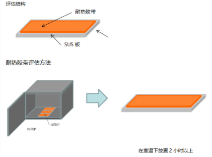 耐热性能好TOYO粘合胶带鸿楷代理