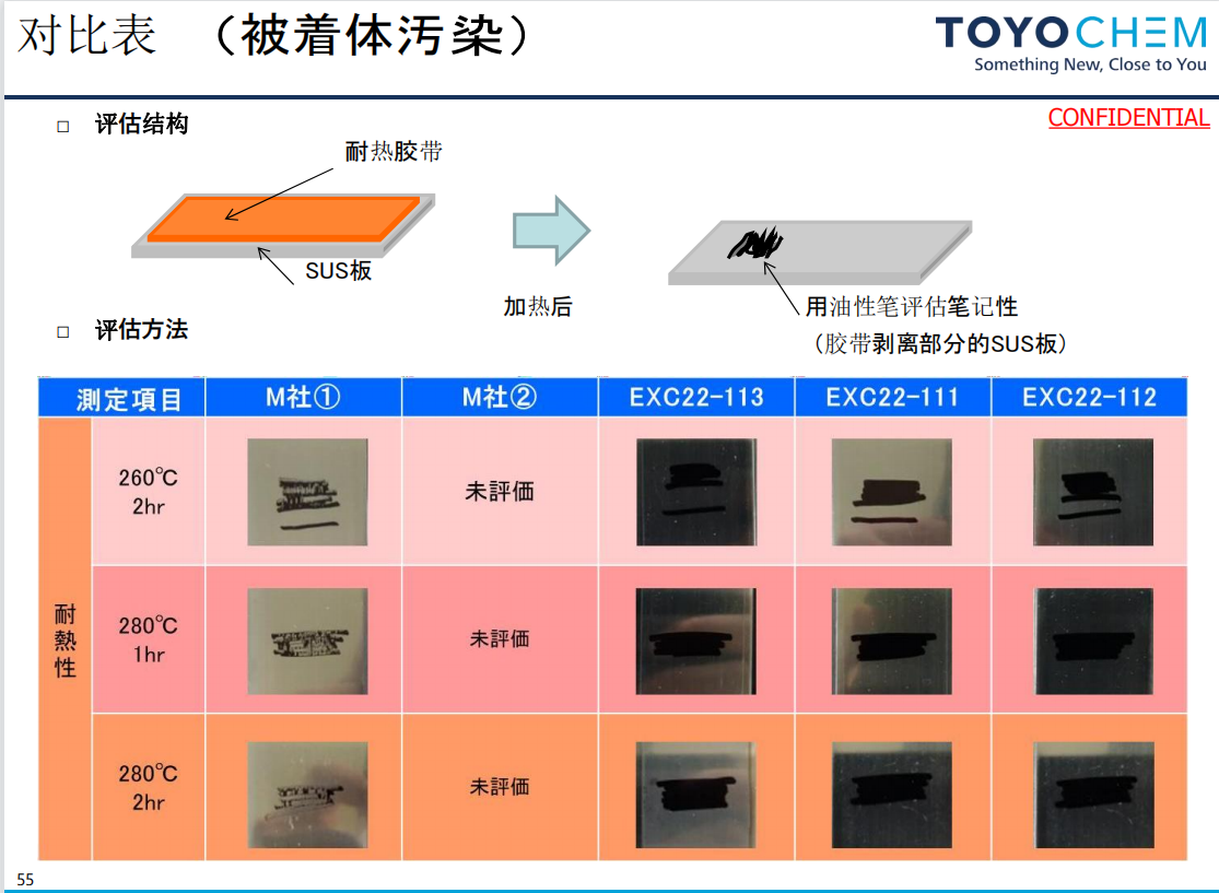 超高耐热胶带日本东洋胶带