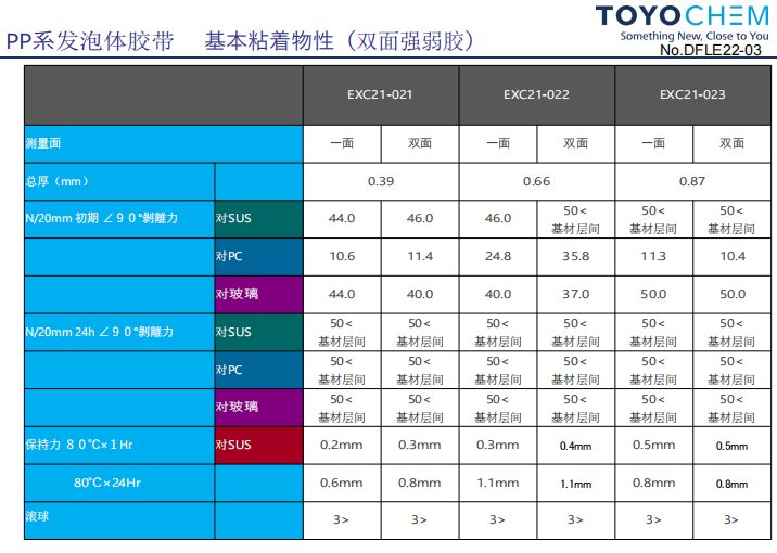 日本东洋车载面板PP发泡胶带