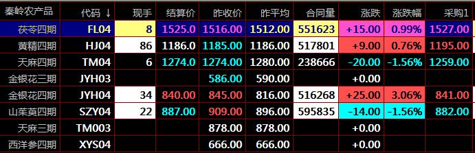 九龙现货农产品现货交易开户大宗商品现货交易技巧介绍