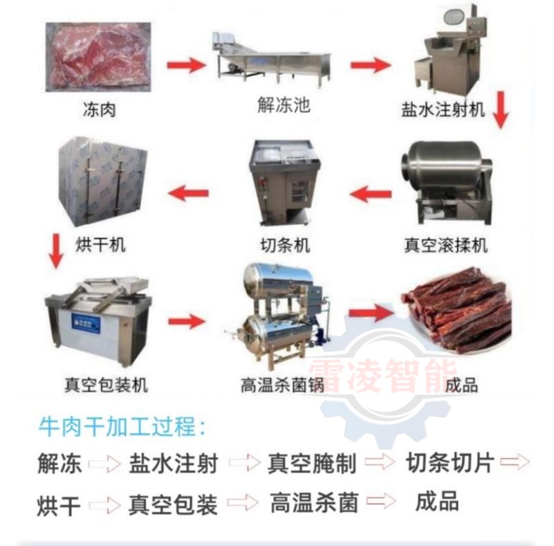 新疆内蒙牛肉干流水线加工设备诸城厂家