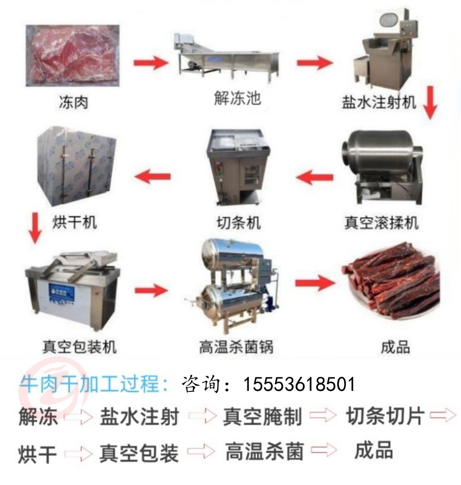 牛肉干加工设备使用方法