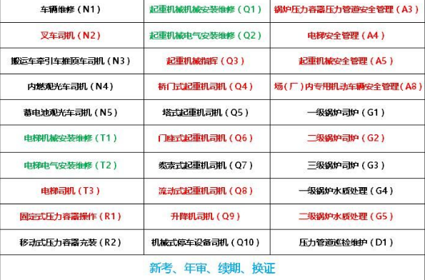 重庆市区县电焊工快速报考多久拿证，报名费是多少培训报考地址开班考试时间