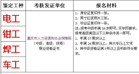 重庆市巫山县焊工报名考试科目什么时候考试年审报名有没有要求呐