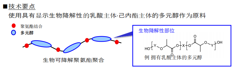 日本东洋保护环境低碳粘合剂